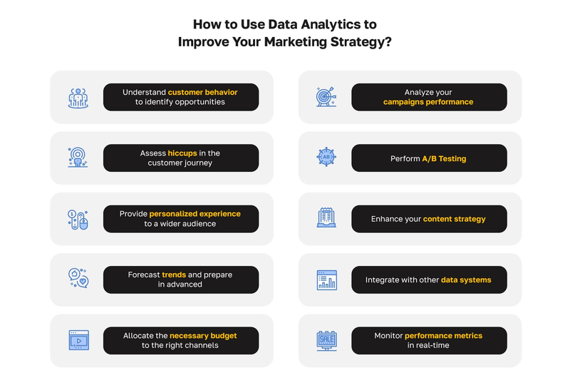 How to Use Data Analytics to Improve your Marketing Strategy