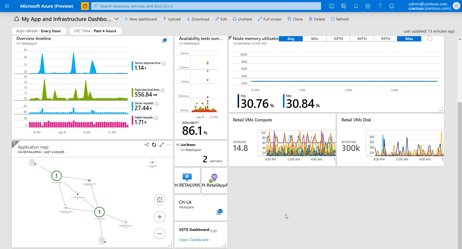 Top Metrics to Monitor in Azure for Better Performance