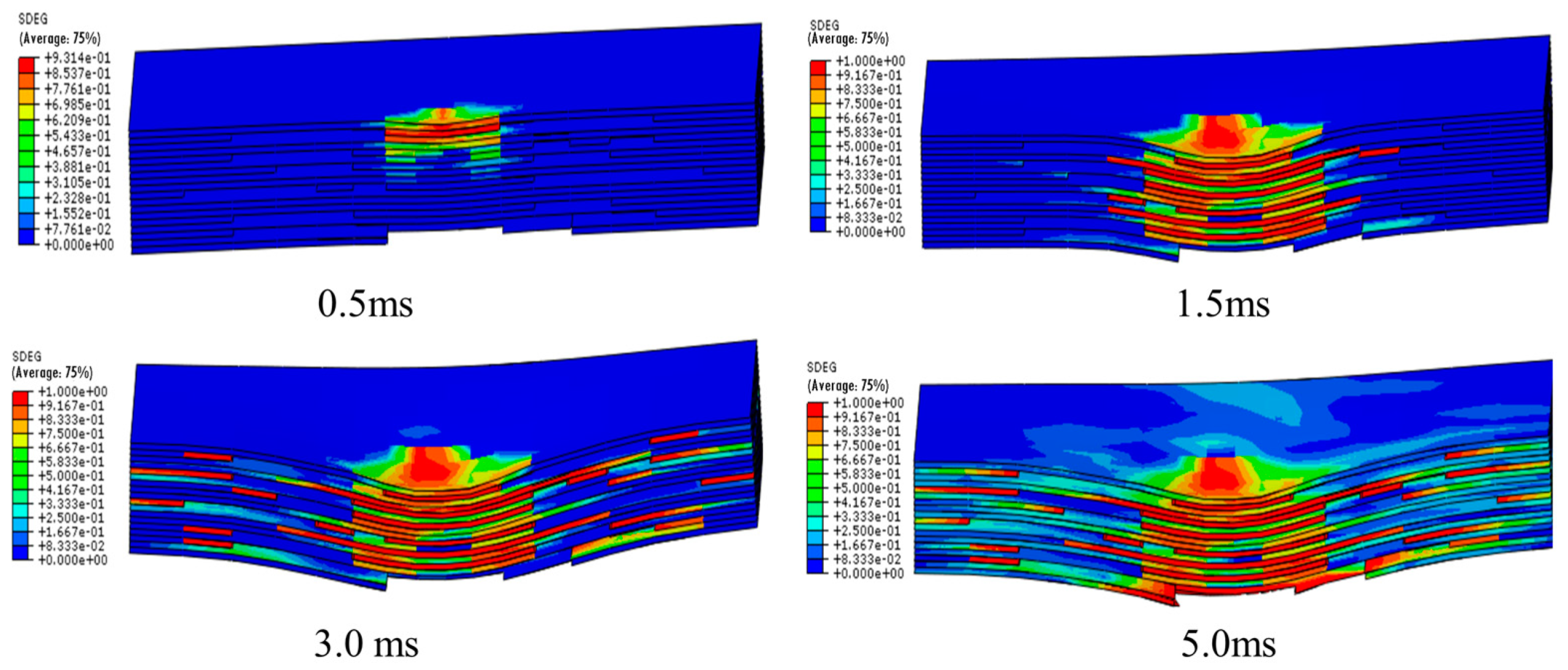 Study on the Low-Velocity Impact Response and Damage Mechanisms of ...