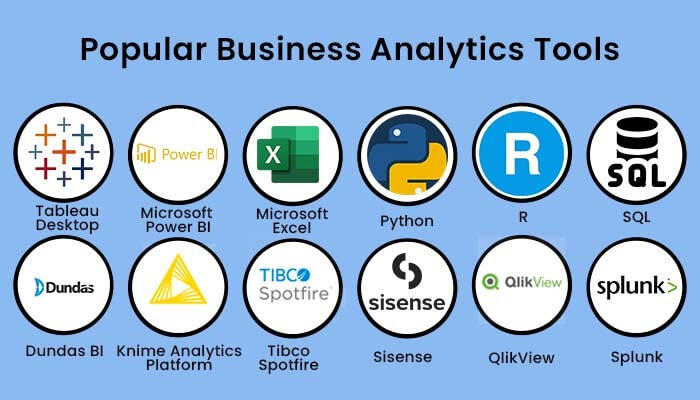 Business Analytics Explained: Types & How It Works in 2026