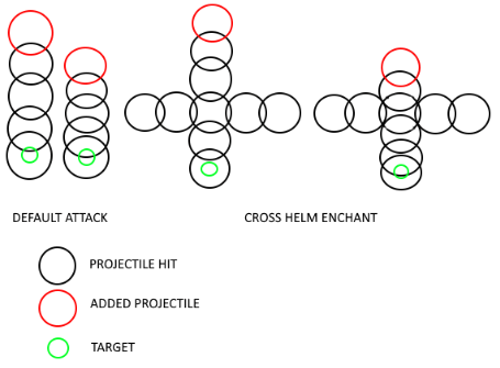 Artillery Ballista Projectile Count : r/PathOfExileBuilds