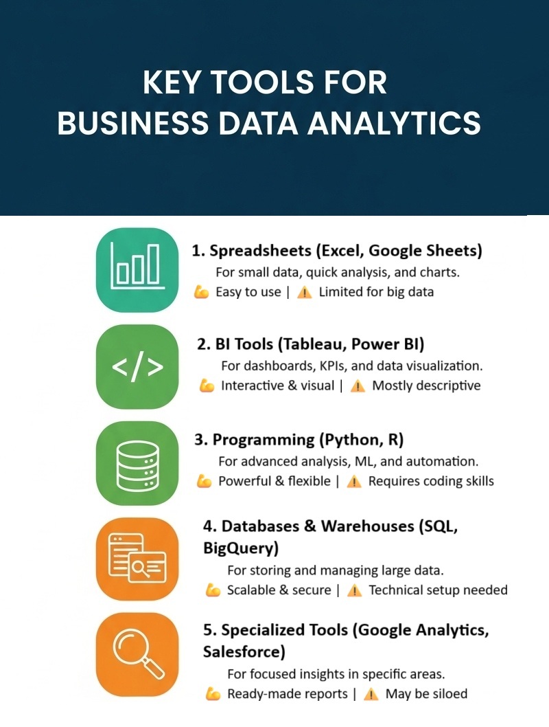 What is Business Data Analytics: Beginner's Guide