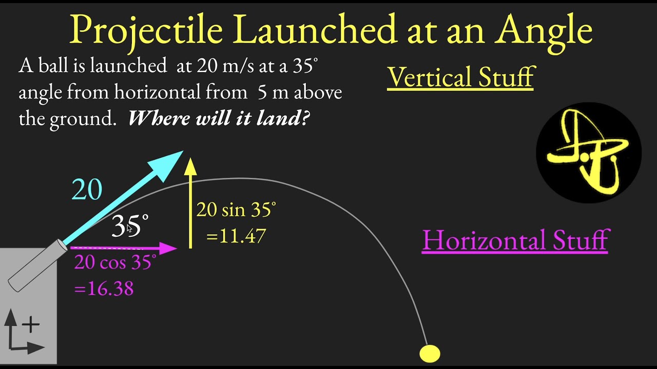 Vertical And Horizontal Projectile Motion Projectile Motion For A