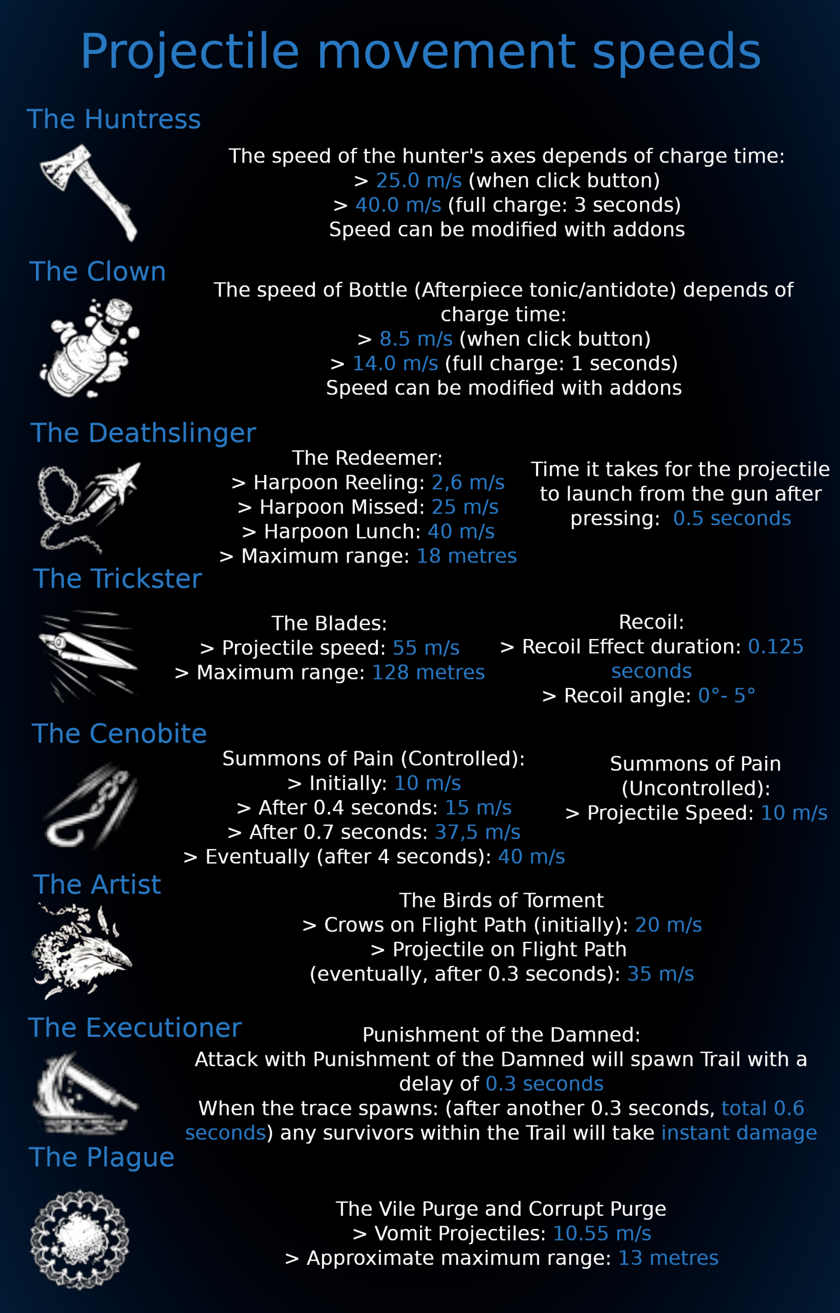 Projectile movement speeds : r/deadbydaylight