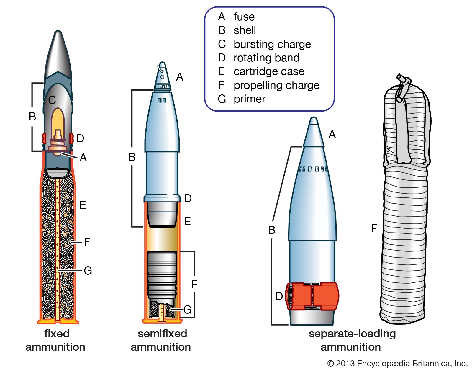 Armour-piercing projectile | Britannica