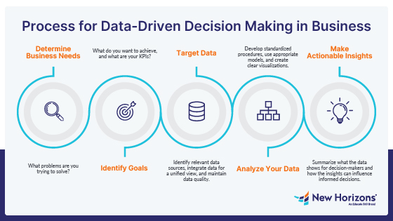 Brainstorming with Data: How to Turn Insights into Innovation