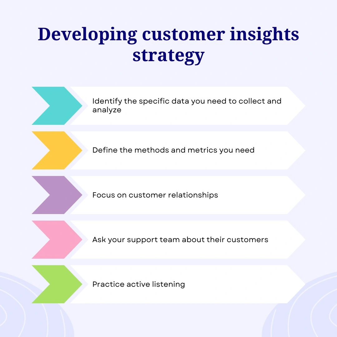 Discover Customer Insights: Types, Strategies, Examples