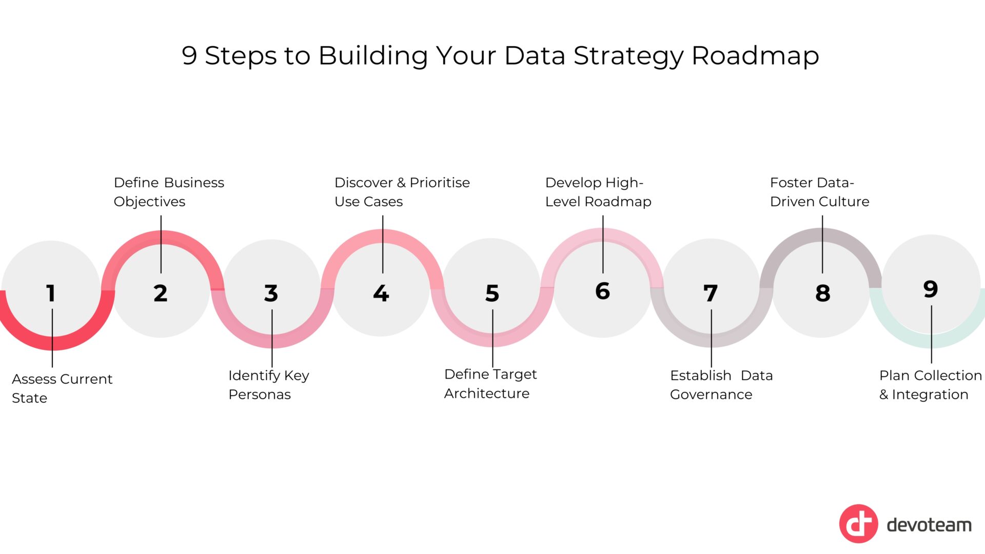 Define Your Winning Data Strategy: Read Guide Now | Devoteam