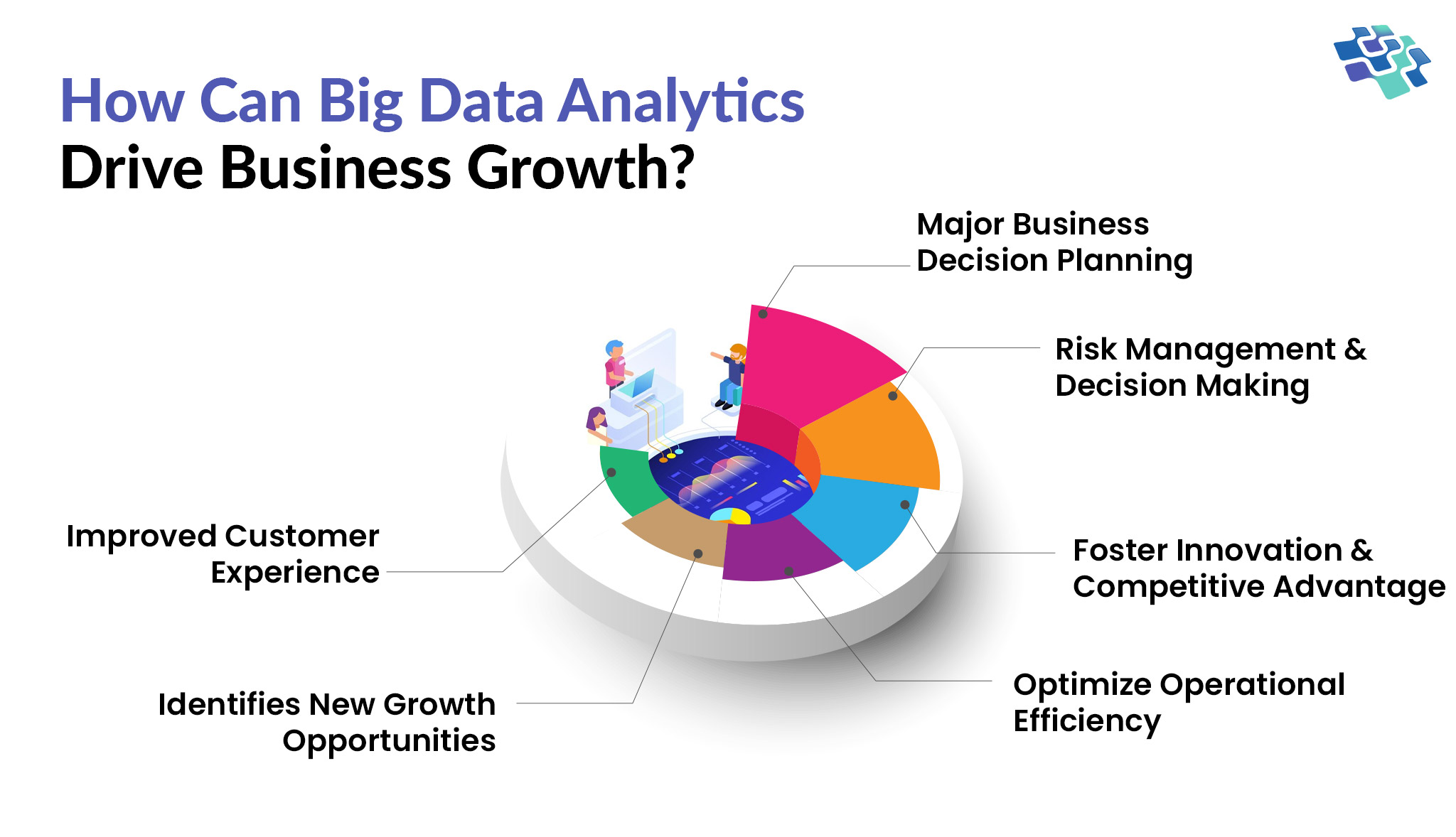 Enhance Business Growth with Data Analytics Software Solution