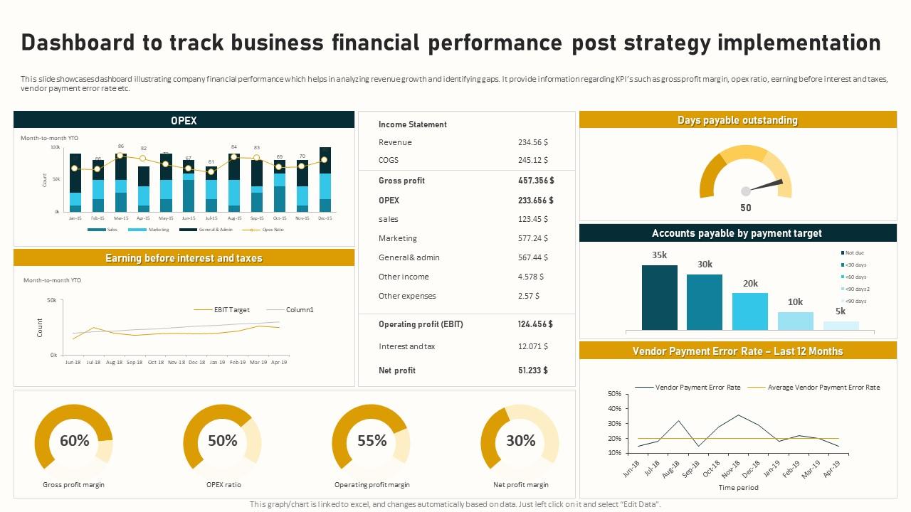 Dashboard To Track Business Financial Performance Complete Guide To ...