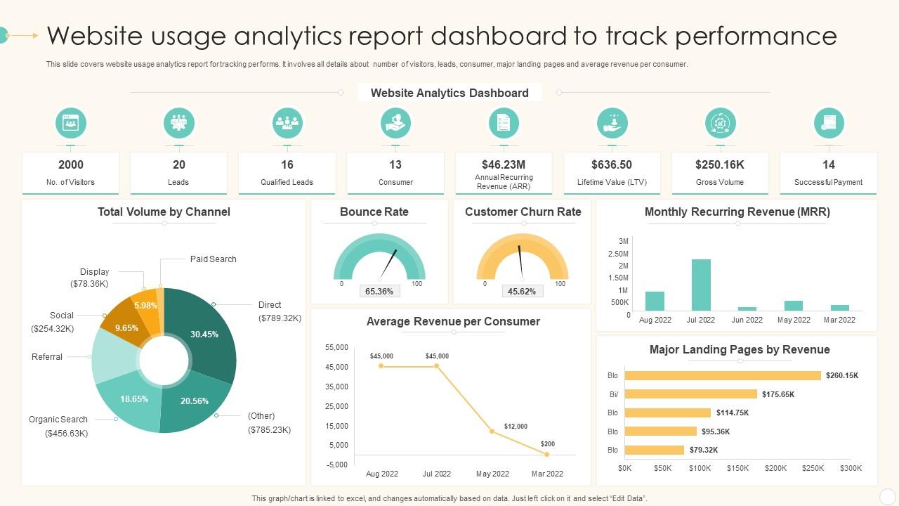 Top 10 Website Analytics Dashboard To Track Business Performance ...